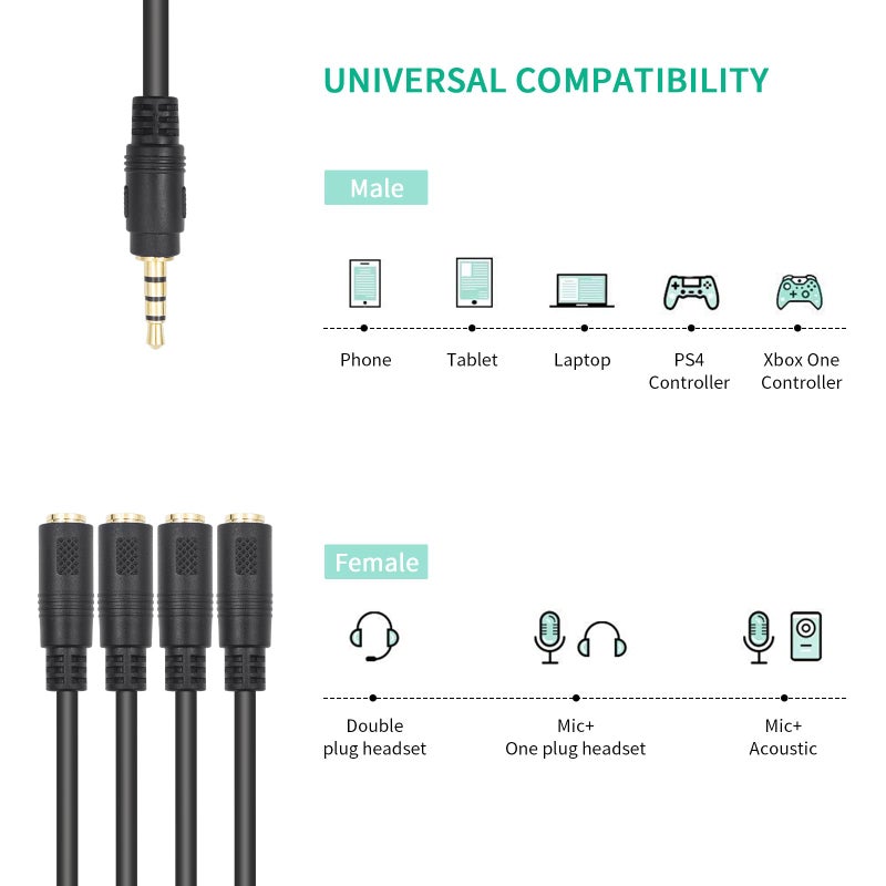 Poyiccot 3.5mm Splitter Mic and Audio Cable, 3.5mm Headphone Splitter 1 to 4 Ways (1/8") TRRS Male to Female Aux Headphone Cable for Earphone & Headset Phone - Image 5